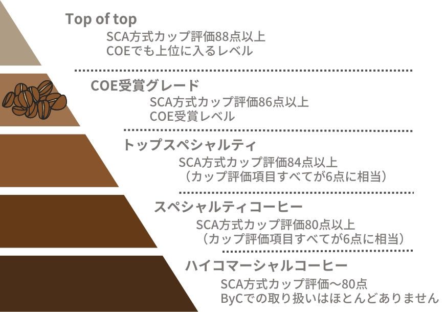 品質グレード