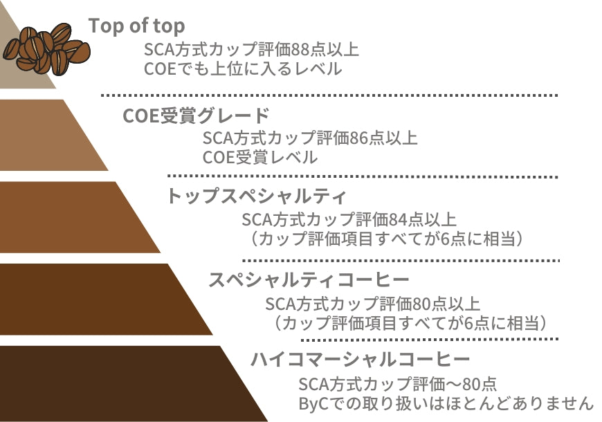 品質グレード